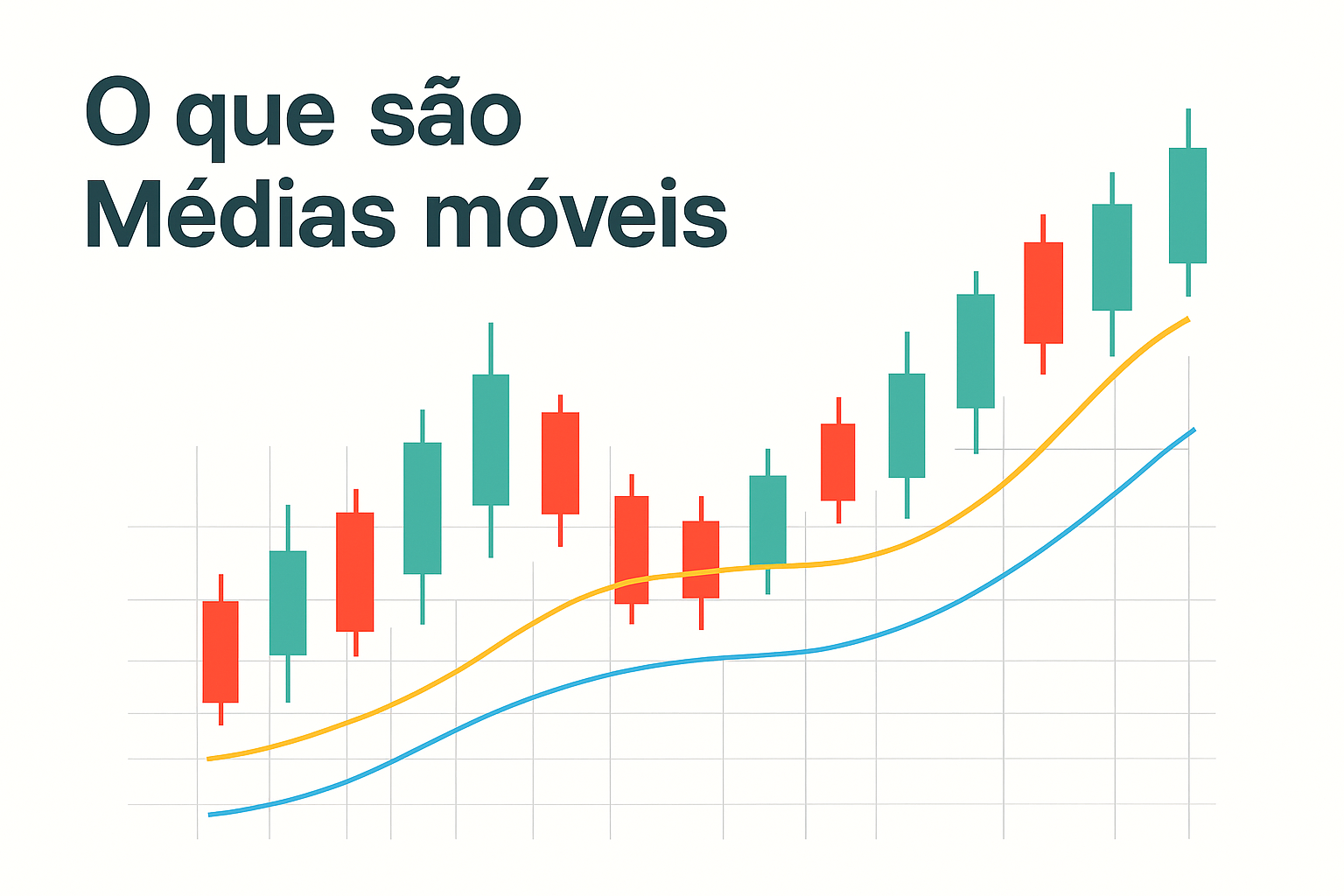 O que são Médias Móveis e Como Usá-las no Trading